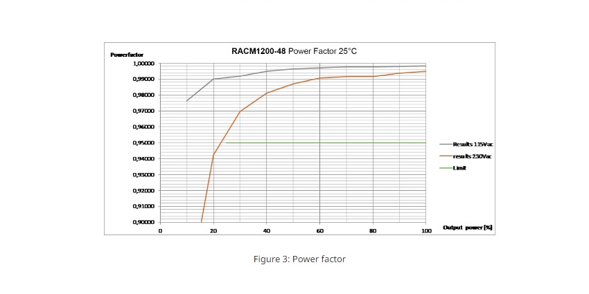 Power factor